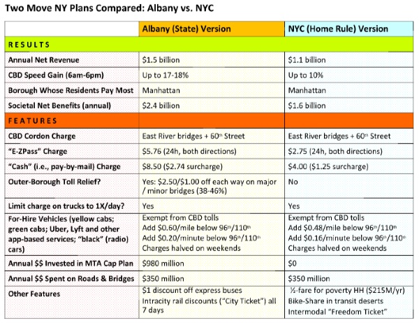 Chart: Charles Komanoff