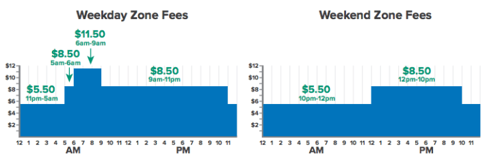 variable_fees