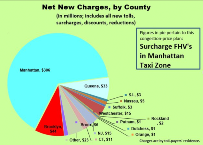 Chart via Charles Komanoff
