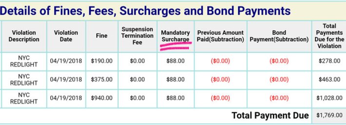 mandatory_surcharge