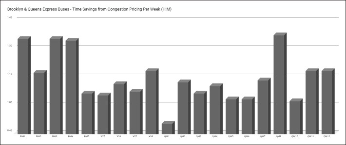 Source: Riders Alliance