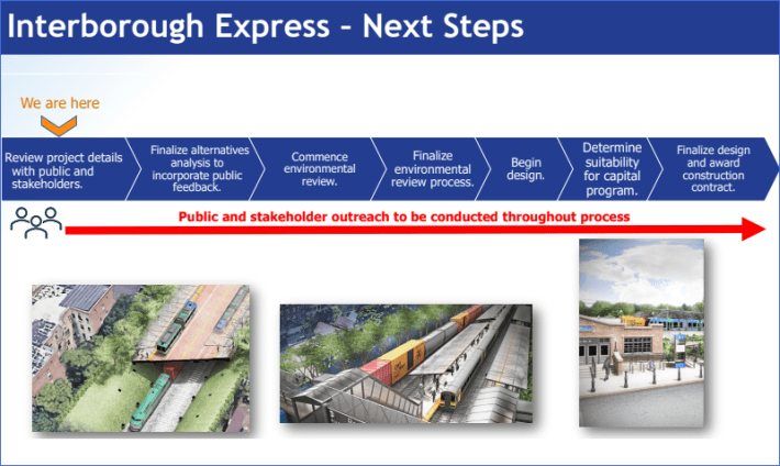 Want the train? You have to get through all of this. Graphic: MTA
