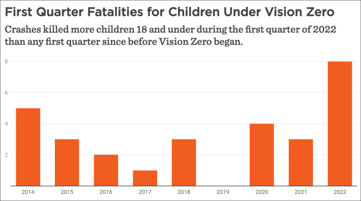 Chart: Transportation Alternatives