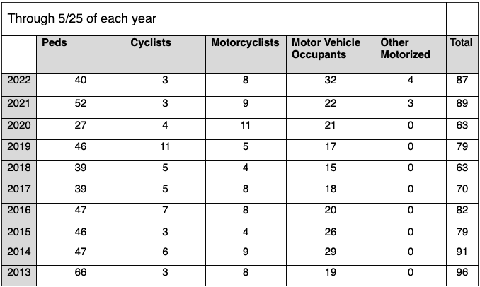 reconciled numbers through 5-25-22