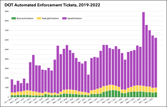 Source: NYC Open Data, compiled by Jehiah Czebotar