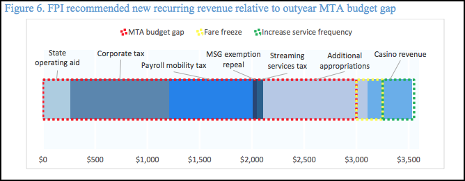 Graphic: Fiscal Policy Institute